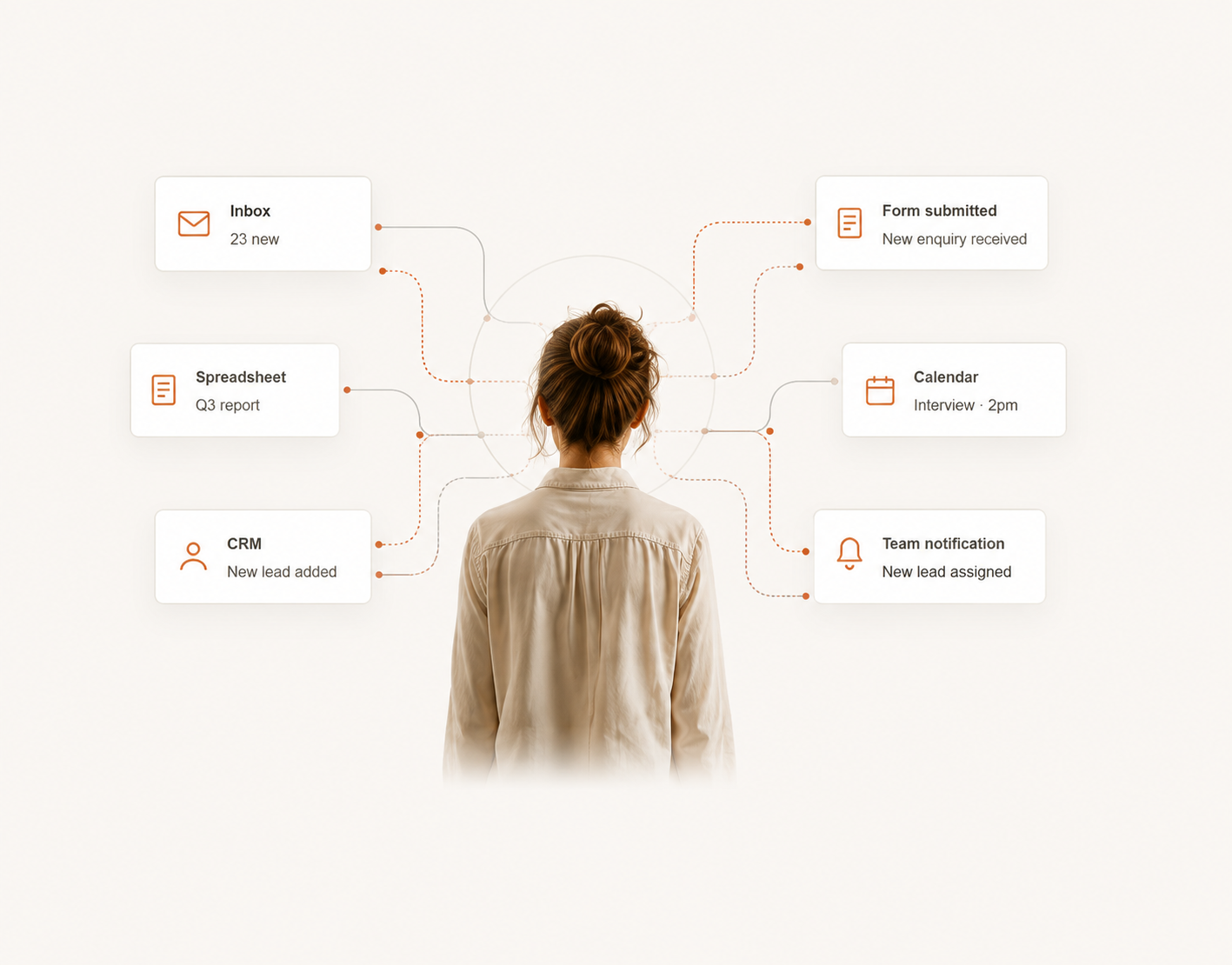 A connected business workflow across email, forms, spreadsheets, CRM and calendars
